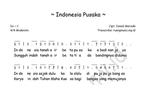 Not Angka Pianika Lagu Indonesia Pusaka Ismail Marzuki Pianika Riset