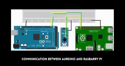 Communication Between Arduino And Raspberry Pi Using Nrf24l01 By Anuj