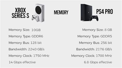 Xbox Series S Vs PS4 Pro Quick Comparison GPU Memory NO