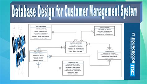 Uses of management information systems. Database Design for Customer Management System | 2020| ERD ...