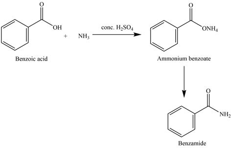 Benzoic Acid Definition Preparation Properties Uses