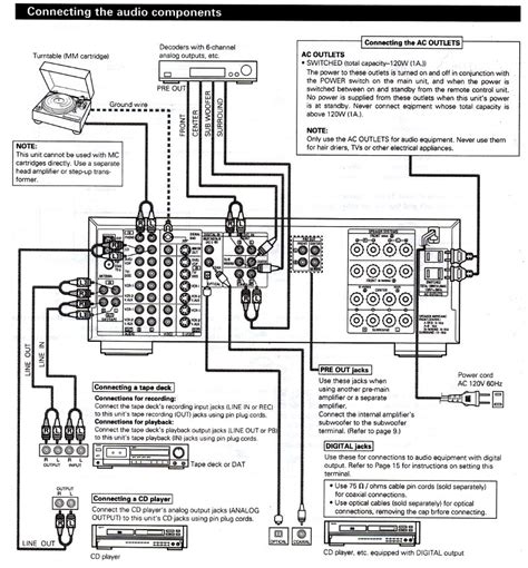 connect equalizer  amplifier diagram wiring diagram list