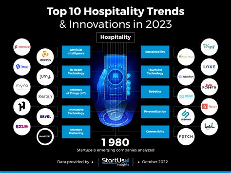 Top 10 Innovations In The Hospitality Industry To Watch In 2024 Soeg Jobs