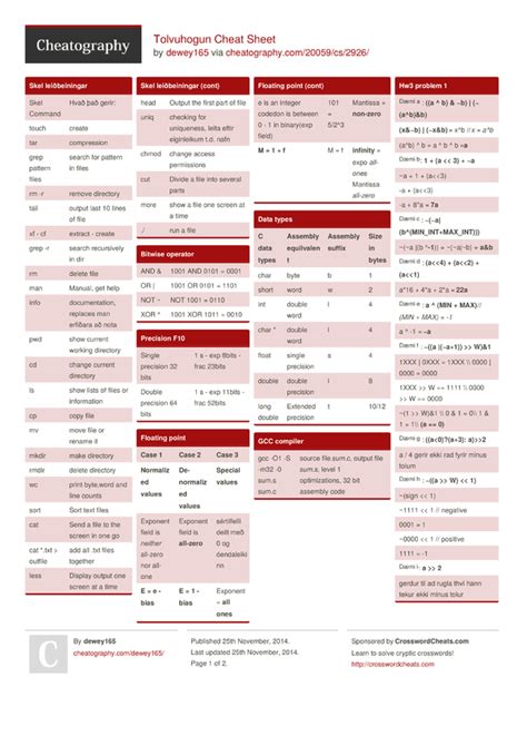 E.g., this chain of commands will list the current directory's contents, search the list for pdf files and display the results with the less command Tolvuhogun Cheat Sheet by dewey165 - Download free from ...