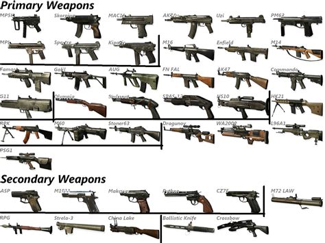 All Black Ops Weapons By Cod Halo On Deviantart