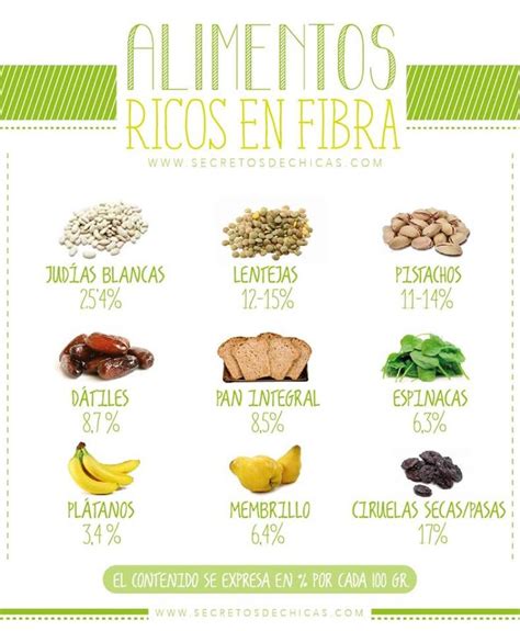 Alimentos Ricos En Fibra Alimentos Ricos En Fibra Nutricion Y Salud