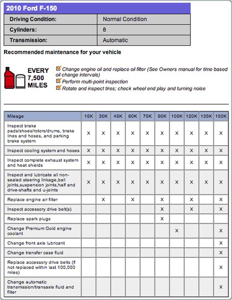 2018 Ford F 150 Maintenance Schedule