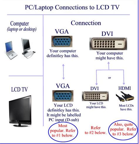 I also have an hdmi monitor (2020) and a 2015 vga only monitor. Connect TV To PC | Cables Needed To Hook Up PC To TV ~ A ...