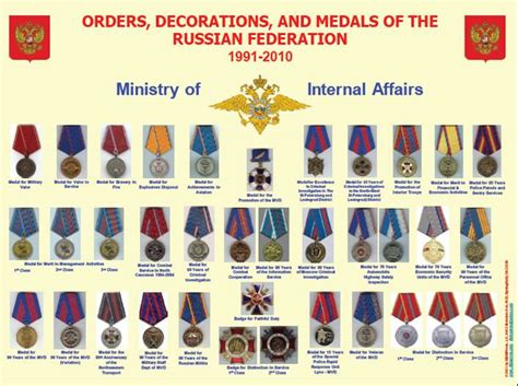 Military Awards And Decorations Chart A Visual Reference Of Charts