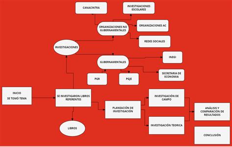 Esquemas Mapas Conceptuales O Diagrama Frujograma Porn Sex Picture My Xxx Hot Girl