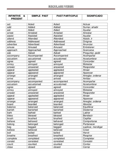 Lista De Verbos Regulares E Irregulares En Ingles En Todos Los Tiempos