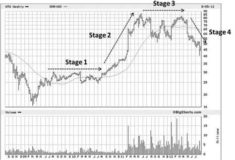 volatility contraction pattern vcp