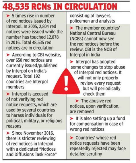 Why Indias Red Notice Requests Gather Dust India News Times Of India