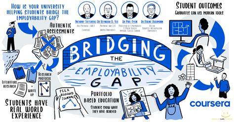 Bridging The Employability Gap