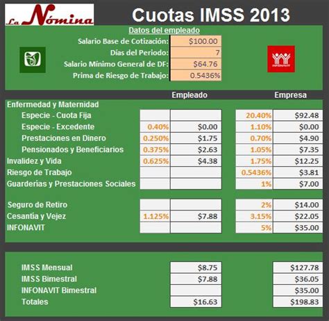 Calculo De Cuotas Imss 2013 En Excel