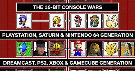 The Evolution Of 8 Beloved Video Game Characters Imgur