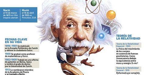 Albert Einstein Divertida InfografÍa Para Primaria Sobre Este Gran