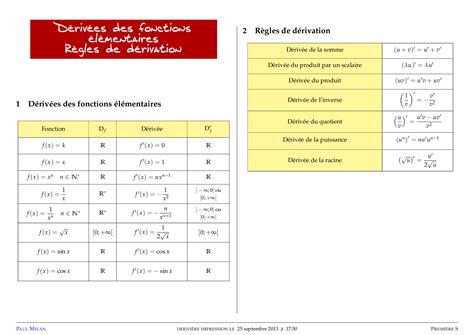 Tableau Des D Riv Es Des Fonctions L Mentaires Et R Gles De D Rivation