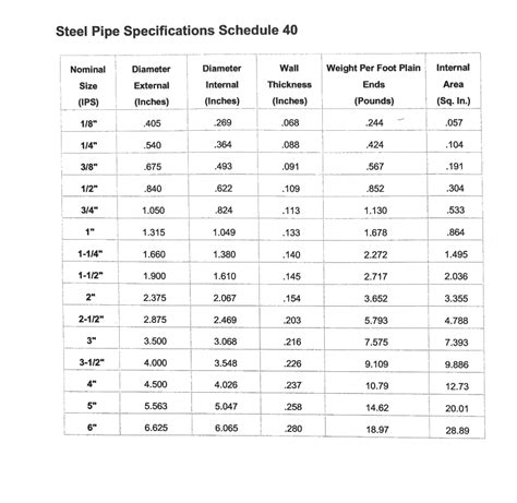 Schedule 40 Steel Pipe And Ansi Sch 40 Weight Dimensions 53 Off