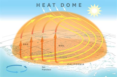 The Science Behind Californias Worsening Heat Waves Explained