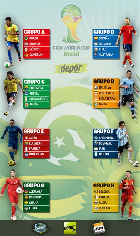 El Fixture Del Mundial 2014 World Cups Groups Copa Del Mundo