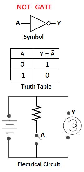 Truth Tables And Circuit Diagrams Of Logic Gates Your Electrical Guide