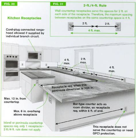 Appliance Placement For Small Kitchen Designs Peninsula Countertop