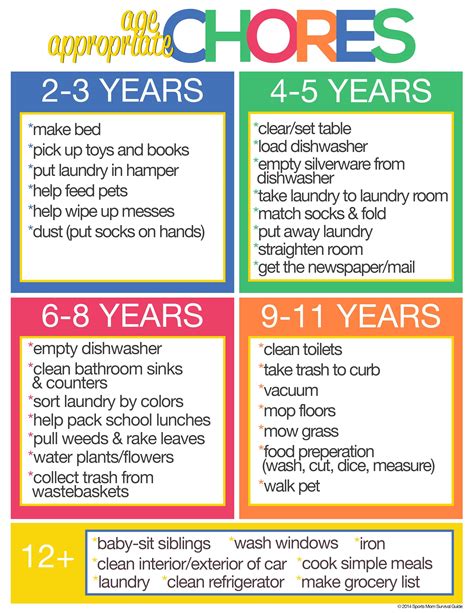 Chores By Age Chart