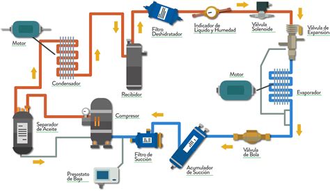 Circuito Diagrama De Instalacion Electrica De Aire Acondicionado Split