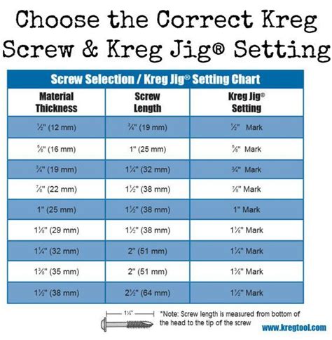 The Chart Below Shows Which Screw And Setting You Should Choose Based