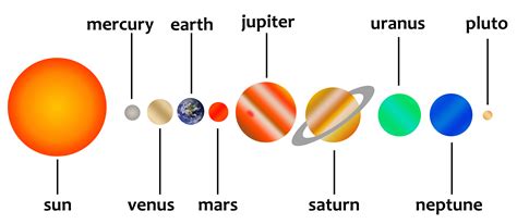 Planets Clipart Clip Art Library