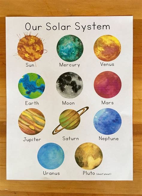 The Solar System With Eight Planets And Their Names In It On A Piece Of