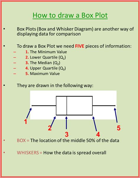 Https://tommynaija.com/draw/how To Draw A Box Plot