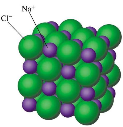 Ionic Solid Examples