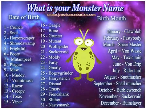 What Is Your Monster Name Jewels Art Creation Name Game Pinterest