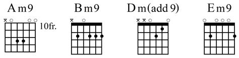 Add Flavor To Your Playing With These 14 Guitar Chords