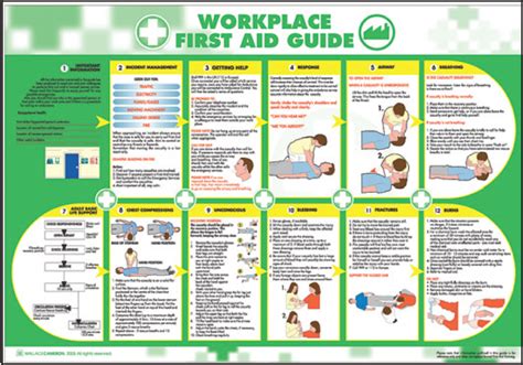 Workplace First Aid Guide Poster Ssp Print Factory