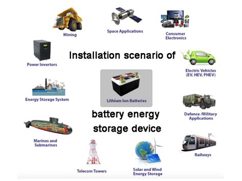 Battery Storage Application