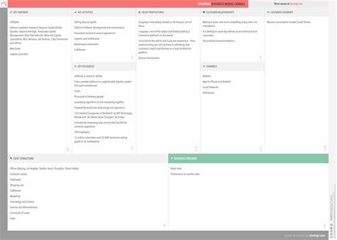 Business Model Canvas Microsoft Word Bunisus