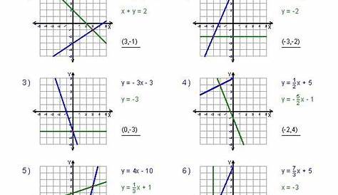 graphing inequalities worksheet