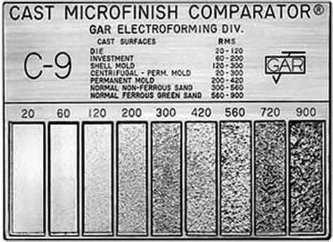 Gar C 9 Cast Microfinish Comparator Surface Roughness Scale 16039