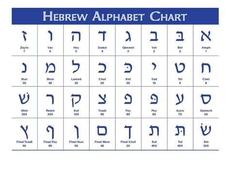 Hebrew Alphabet Hebrew Alphabet Learn Hebrew Alphabet Hebrew