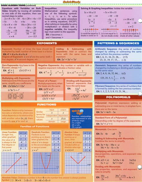 Algebra Fundamentals 2 Basic Algebra Maths Algebra Calculus Notes