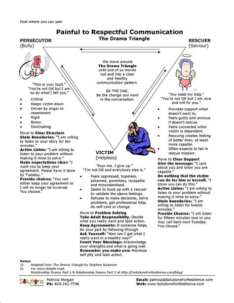 Staying clean on the outside mental health in recovery $ 0.31 . The Drama Triangle | Psychoeducational Self-Help ...