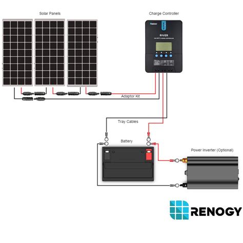 Renogy mppt controllers can accept 100 volts input. Renogy 1000-Watt 12-Volt Monocrystalline Solar Cabin Kit For Off - Renogy Wiring Diagram ...