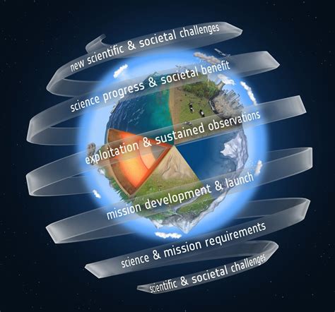 Esa Seeks Proposals For Ninth Earth Explorer Earth Imaging Journal Remote Sensing Satellite