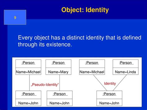 Ppt Introduction To The Unified Modeling Language Uml Powerpoint