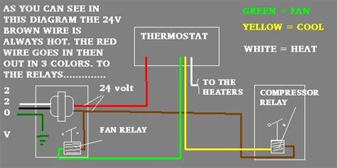 Some thermostats may also control a heater and, as a result, will have three terminals. jbabs Air Conditioning Electric wiring page