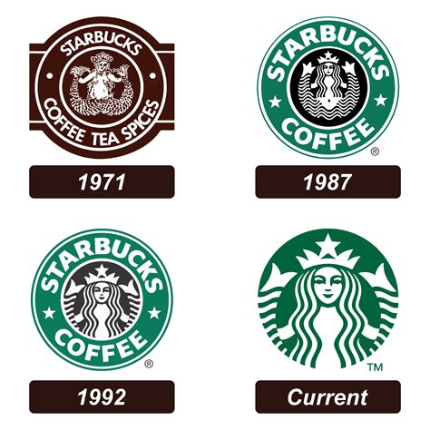 Detail Starbucks Coffee Logo Koleksi Nomer 49