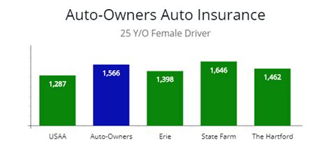 All ratings are determined solely by our editorial loyalty discount: Review Auto-Owners Car Insurance by Price - AutoInsureSavings.org